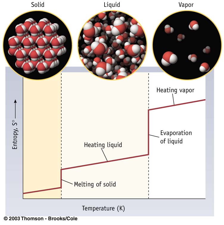 entropy table