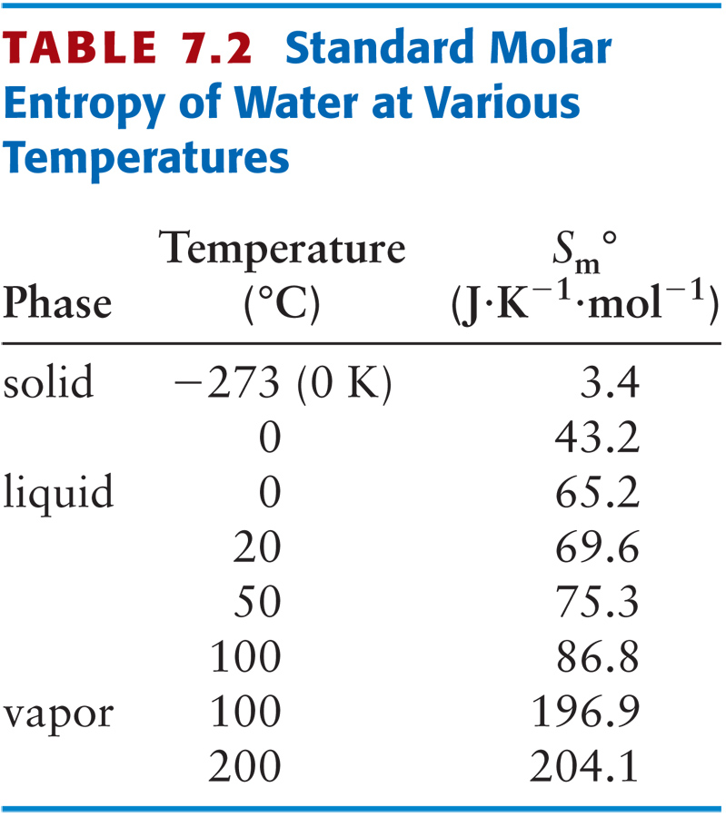 absolute entropy of water