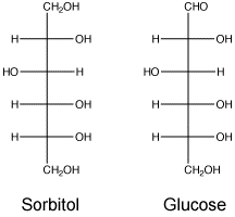 Chemical structure of Sorbitol and Gluose
