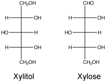 Chemical structure of xylitol and xylose