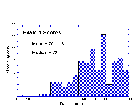 H12-111_V3.0 Examsfragen | Sns-Brigh10