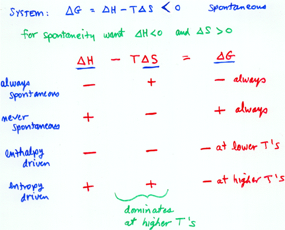 Chem 112 Lecture Spring 01 Overheads